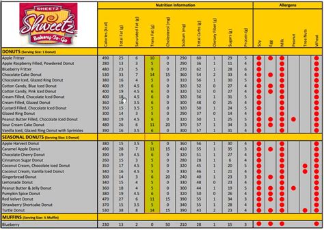 Sheetz menu nutrition - Sheetz Prices and Locations in Camp Hill, PA. Sheetz - 3101 Columbia Ave. Camp Hill, Pennsylvania (717) 391-9580.